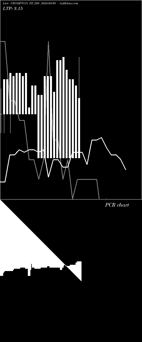  option chart CROMPTON PE 230 2026-03-30 