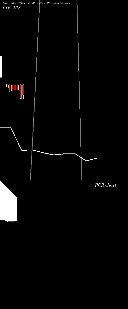  option chart CROMPTON PE 230 2026-04-28 