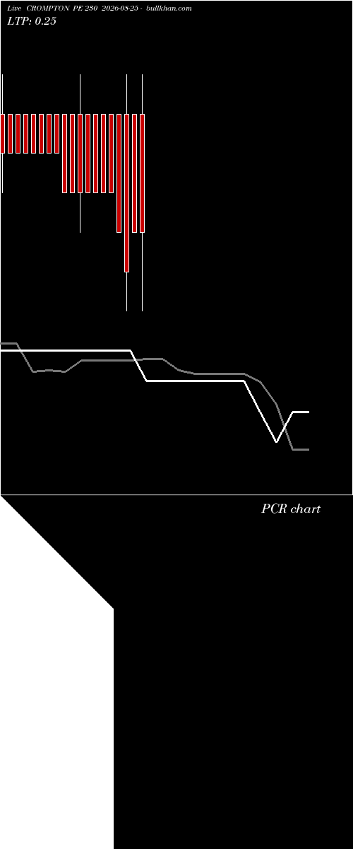  option chart CROMPTON PE 230 2026-08-25 