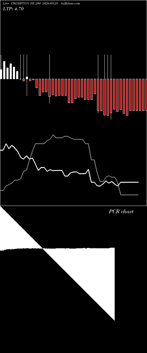  option chart CROMPTON PE 230 2026-09-29 
