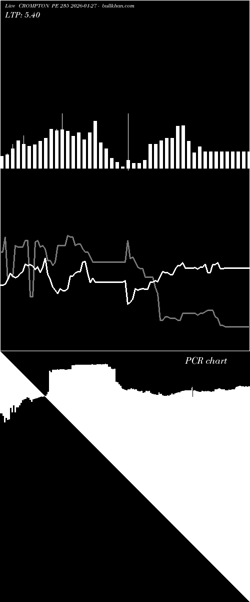 option chart CROMPTON PE 235 2026-01-27 
