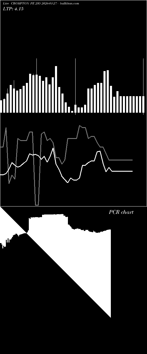  option chart CROMPTON PE 235 2026-01-27 