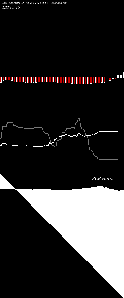 option chart CROMPTON PE 235 2026-03-30 
