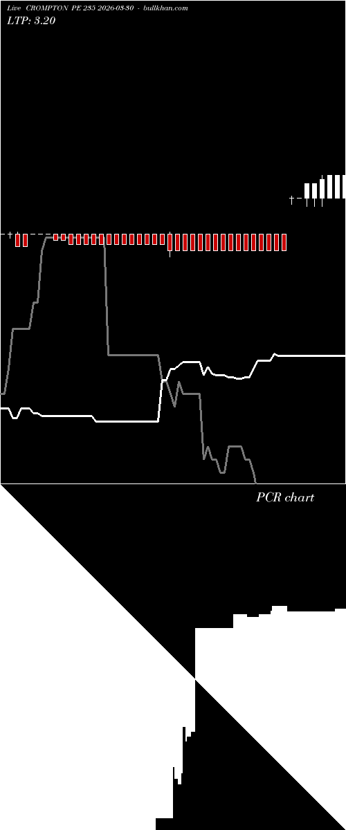  option chart CROMPTON PE 235 2026-03-30 