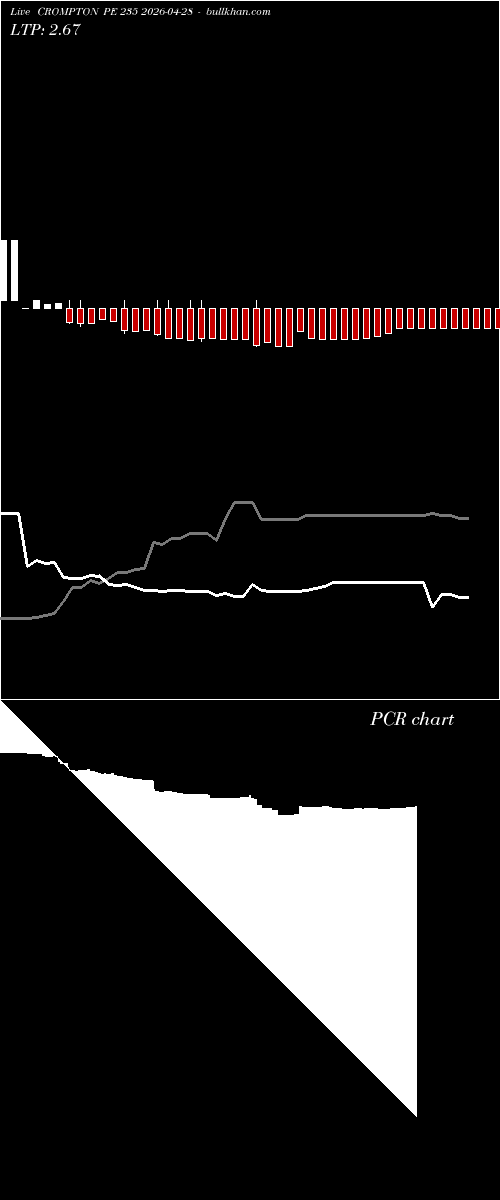  option chart CROMPTON PE 235 2026-04-28 