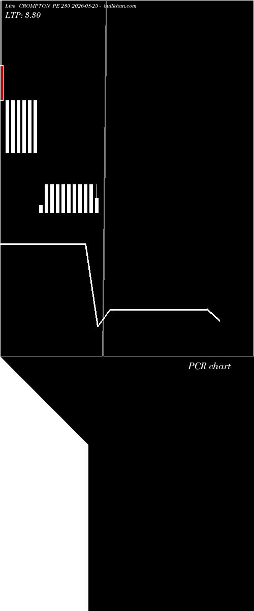  option chart CROMPTON PE 235 2026-08-25 