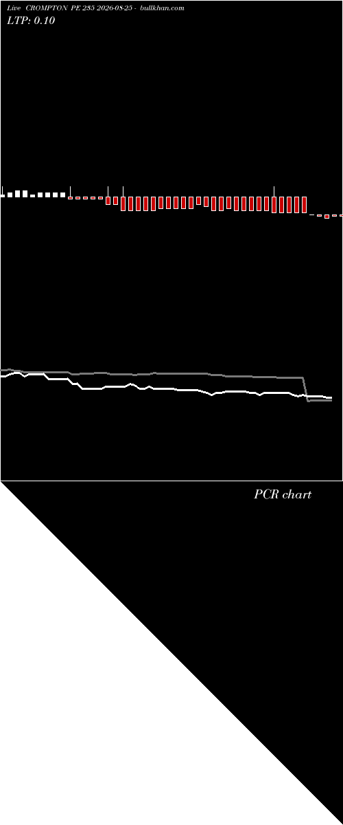  option chart CROMPTON PE 235 2026-08-25 