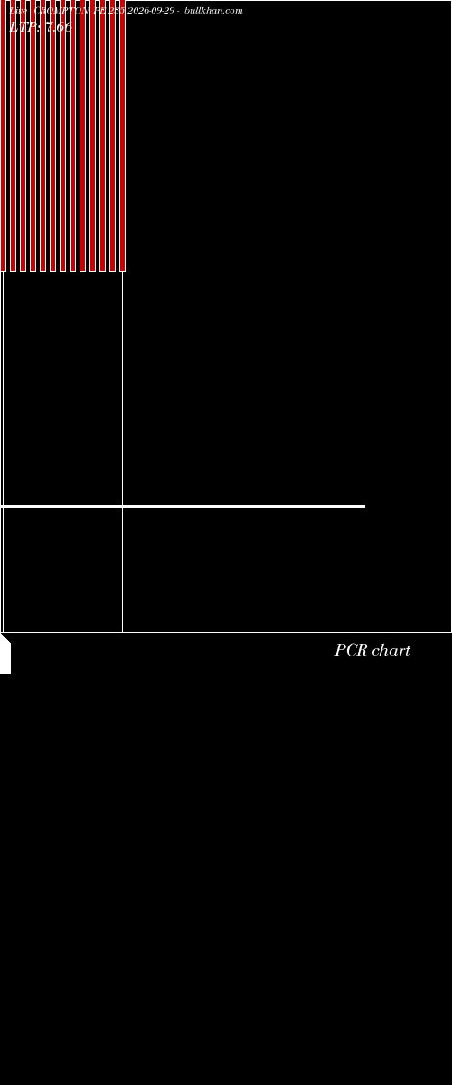  option chart CROMPTON PE 235 2026-09-29 