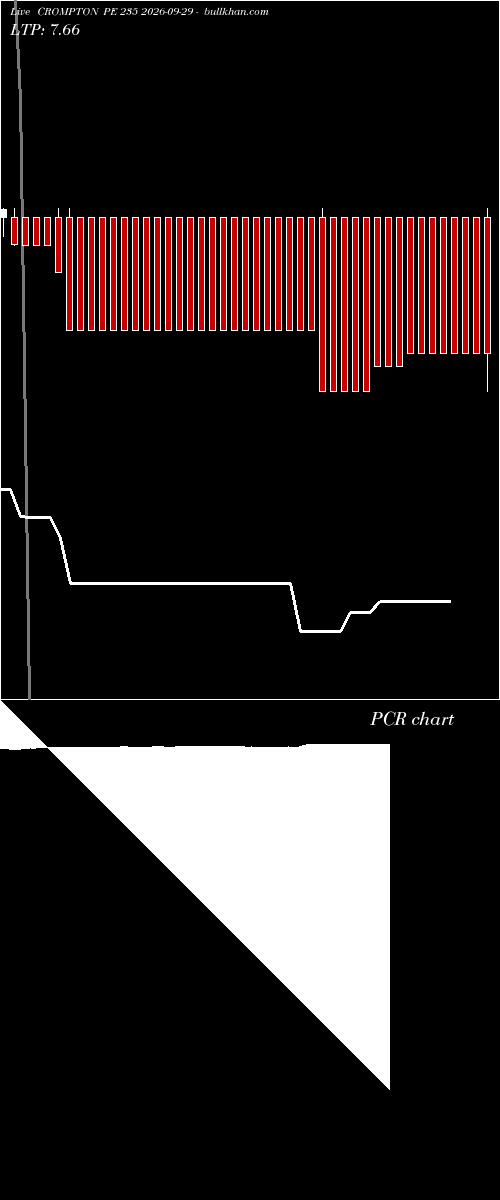  option chart CROMPTON PE 235 2026-09-29 