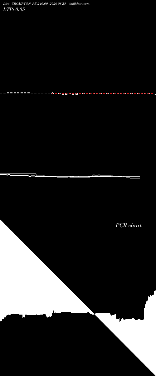  option chart CROMPTON PE 240.00 2026-08-25 
