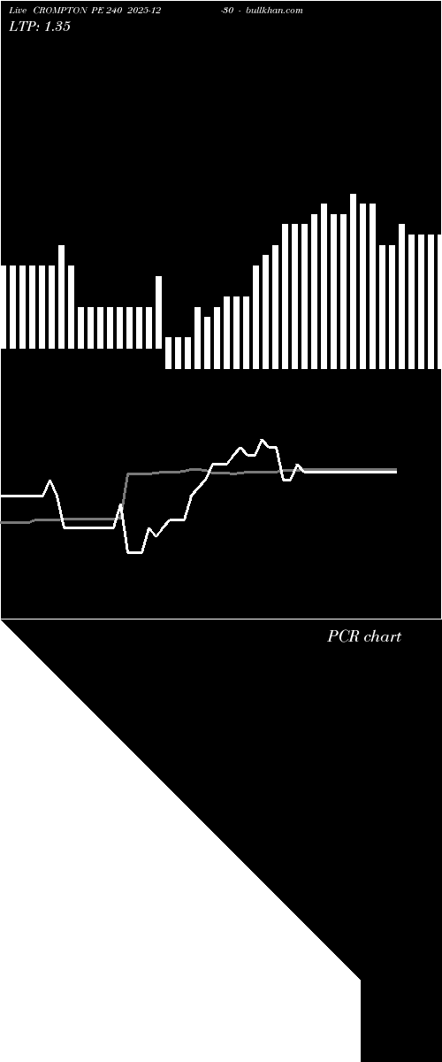  option chart CROMPTON PE 240 2025-12-30 