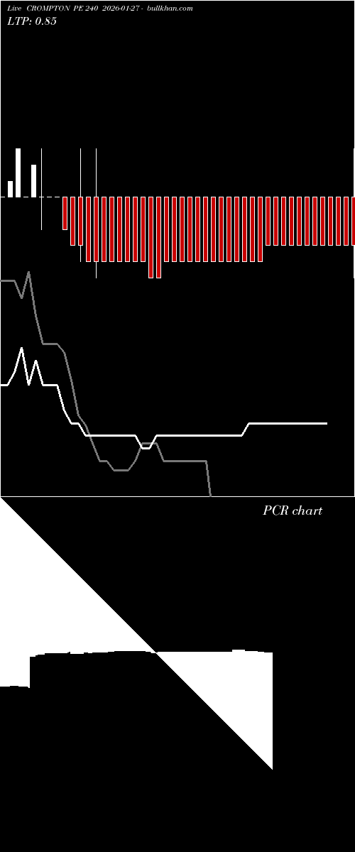 option chart CROMPTON PE 240 2026-01-27 