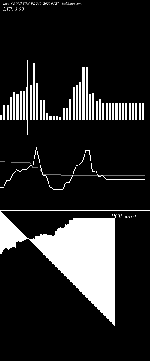  option chart CROMPTON PE 240 2026-01-27 