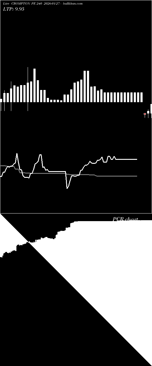 option chart CROMPTON PE 240 2026-01-27 