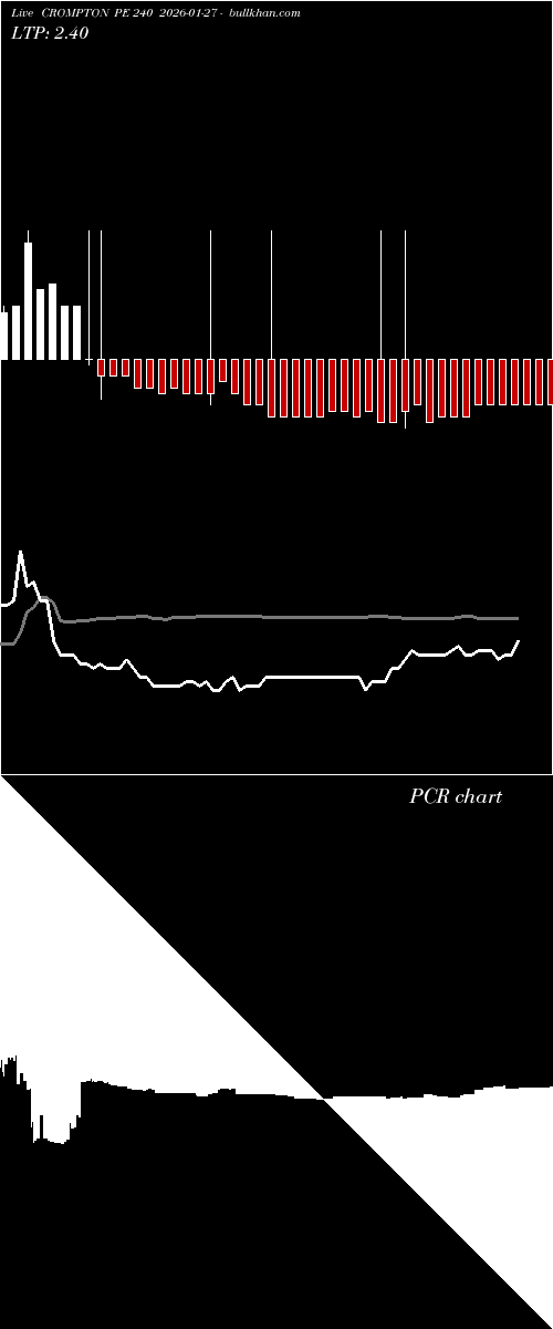  option chart CROMPTON PE 240 2026-01-27 