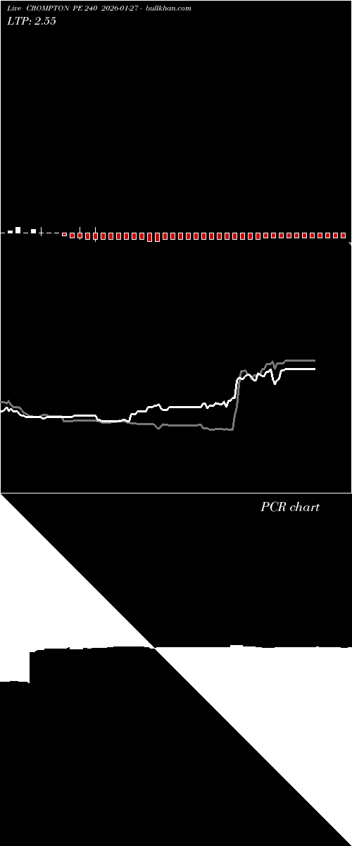  option chart CROMPTON PE 240 2026-01-27 