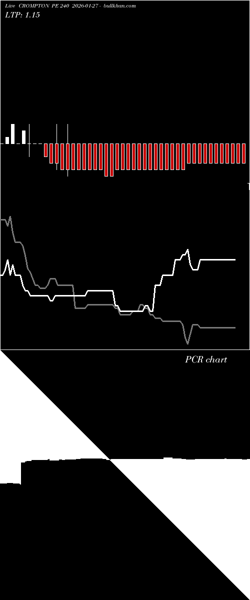  option chart CROMPTON PE 240 2026-01-27 