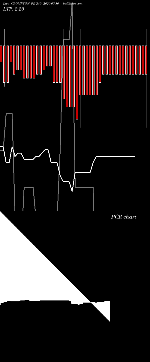  option chart CROMPTON PE 240 2026-03-30 