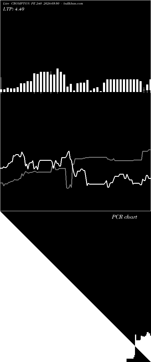  option chart CROMPTON PE 240 2026-03-30 
