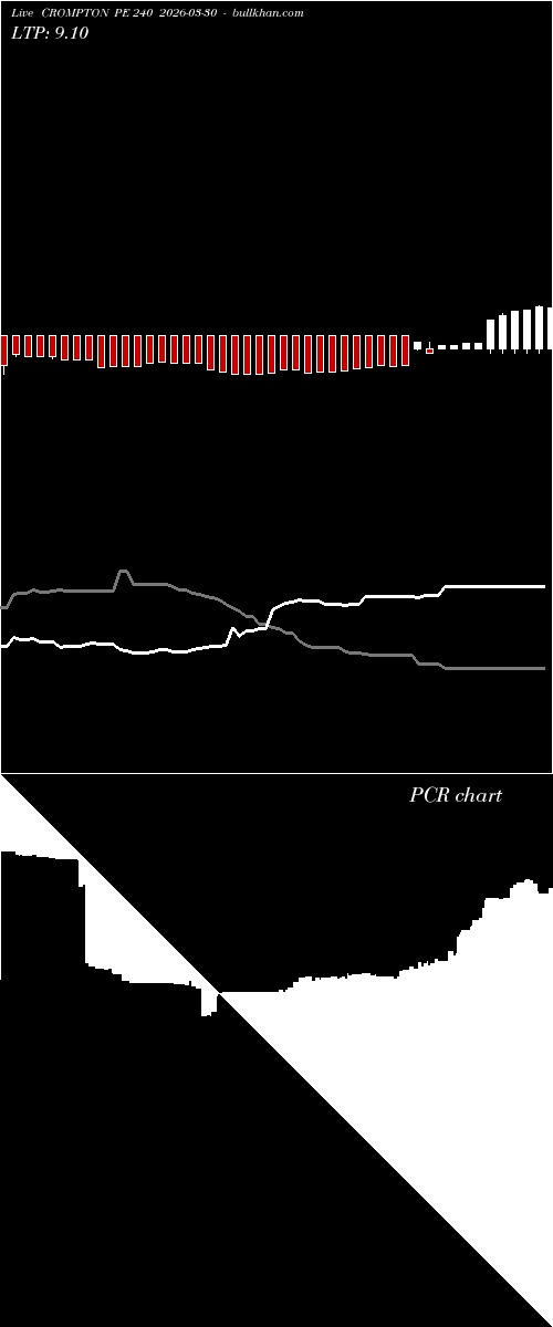  option chart CROMPTON PE 240 2026-03-30 