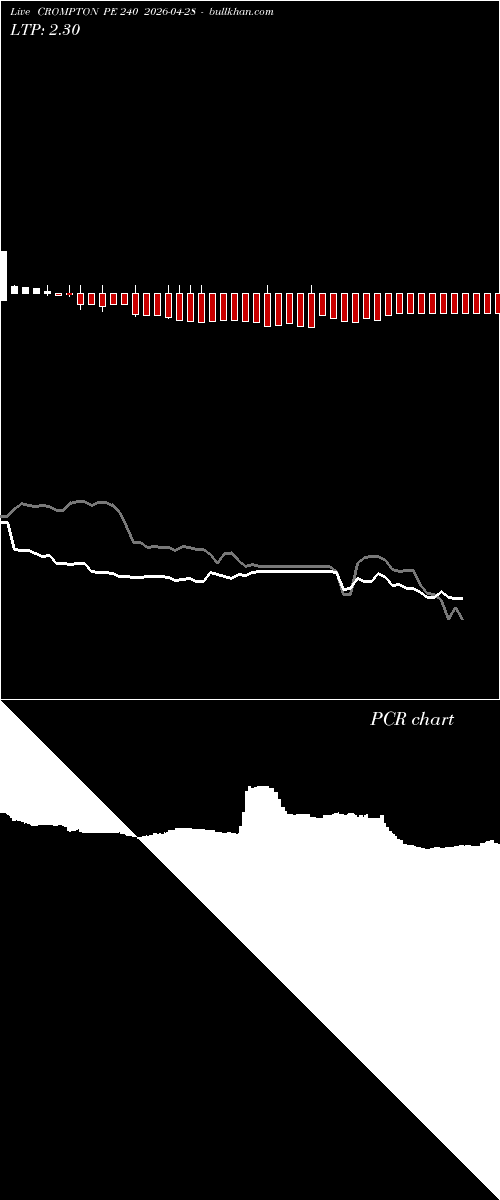  option chart CROMPTON PE 240 2026-04-28 