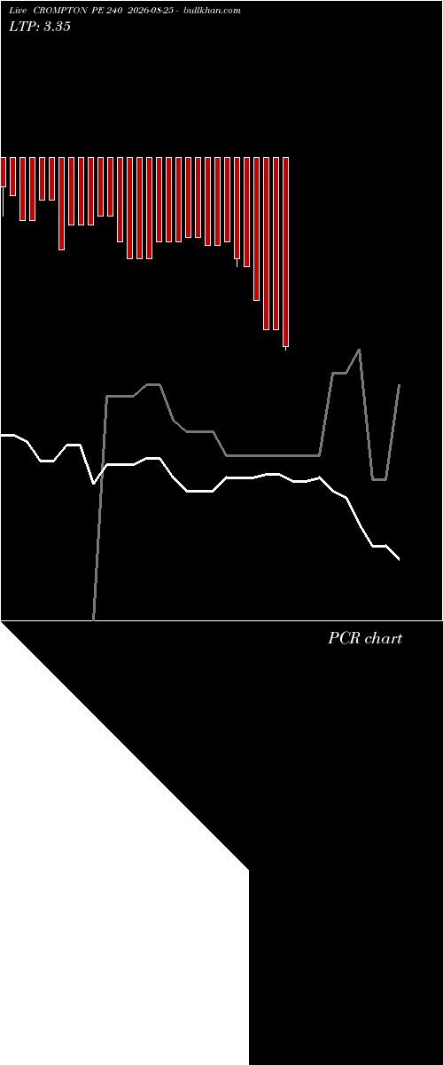  option chart CROMPTON PE 240 2026-08-25 