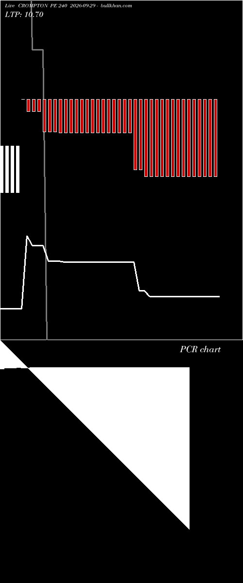  option chart CROMPTON PE 240 2026-09-29 