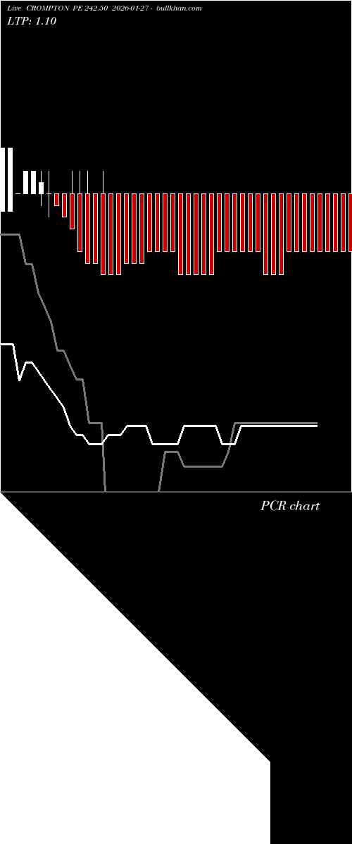  option chart CROMPTON PE 242.50 2026-01-27 