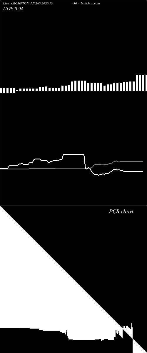  option chart CROMPTON PE 245 2025-12-30 