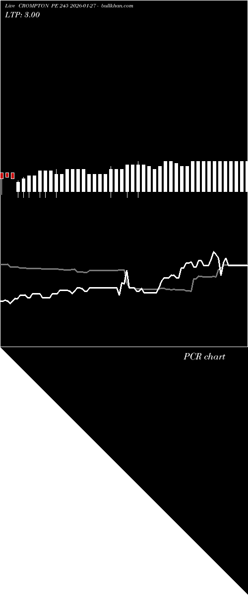  option chart CROMPTON PE 245 2026-01-27 