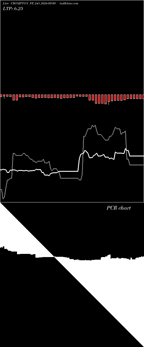  option chart CROMPTON PE 245 2026-03-30 