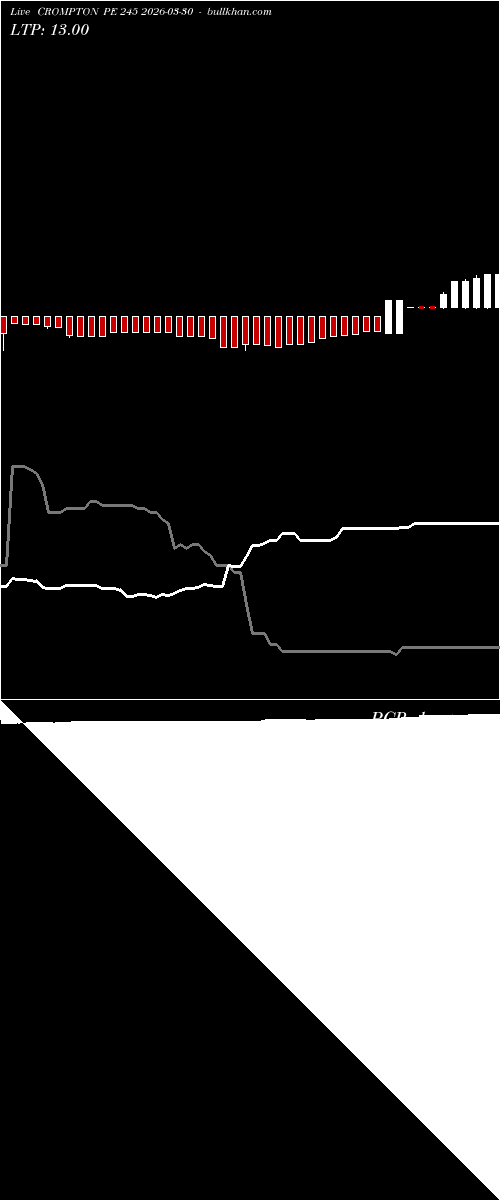  option chart CROMPTON PE 245 2026-03-30 