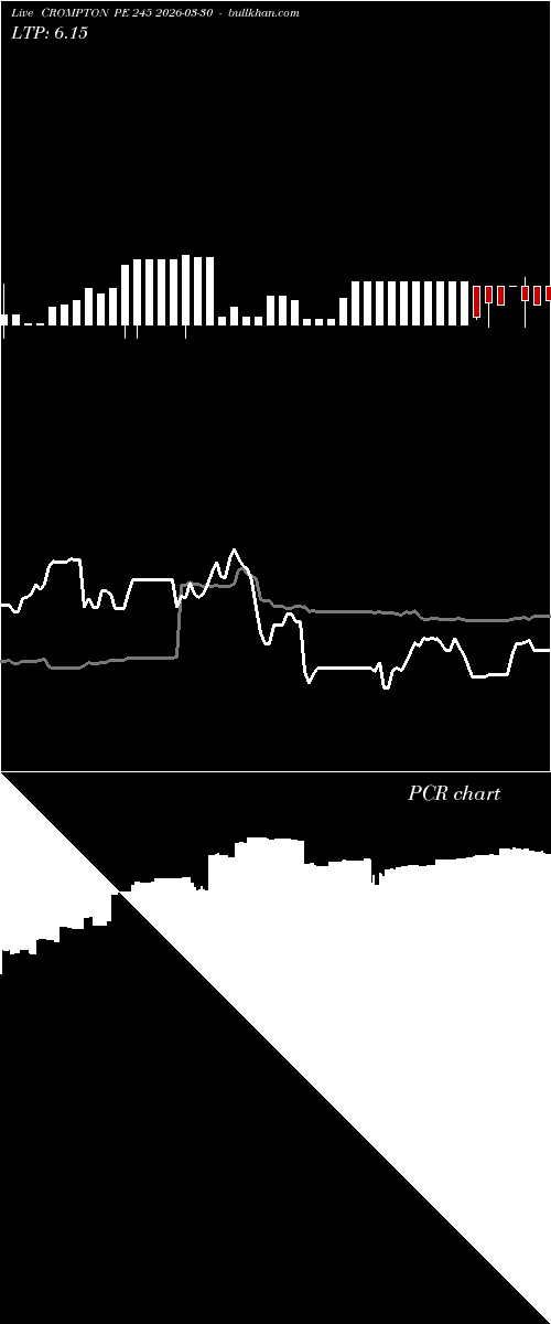  option chart CROMPTON PE 245 2026-03-30 