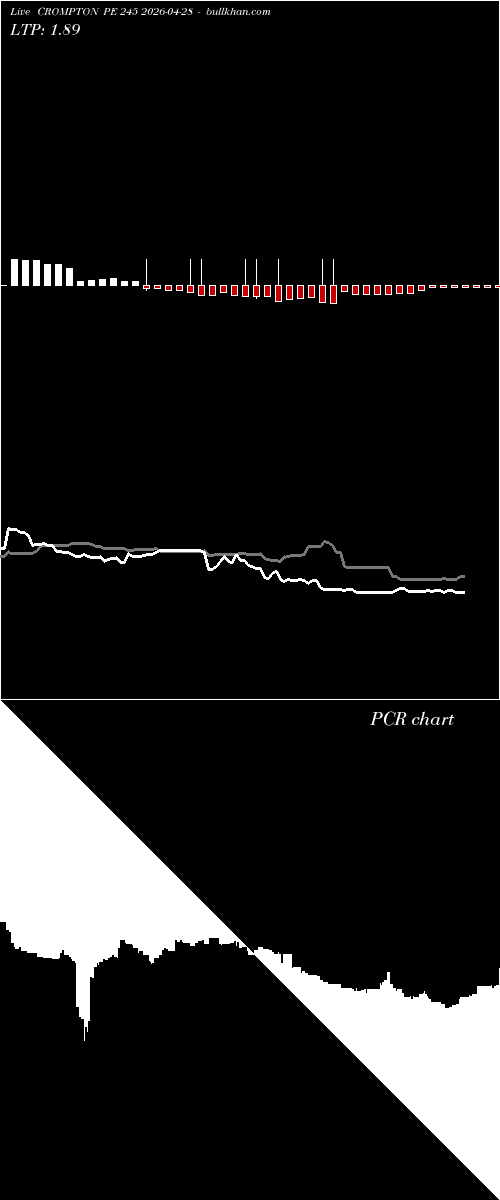  option chart CROMPTON PE 245 2026-04-28 