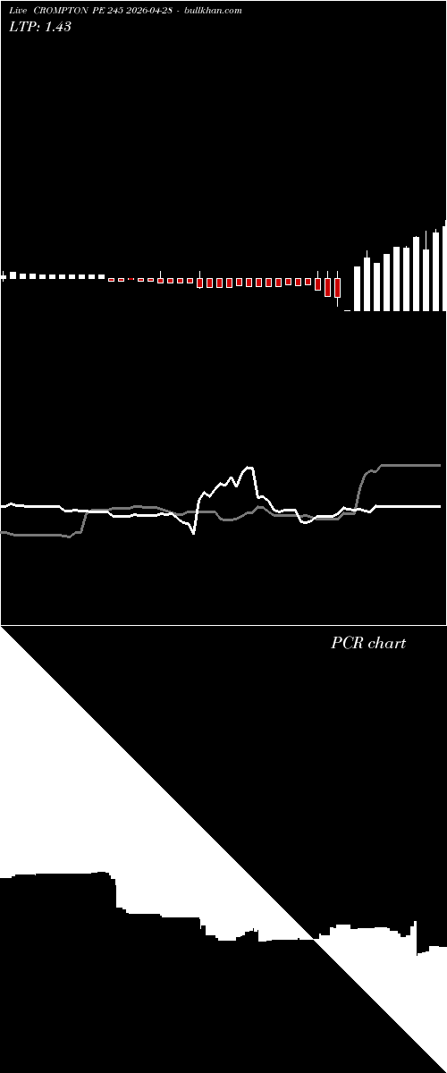  option chart CROMPTON PE 245 2026-04-28 