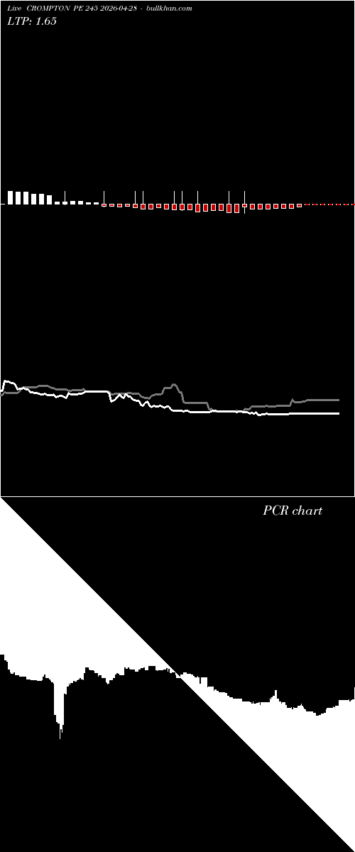  option chart CROMPTON PE 245 2026-04-28 