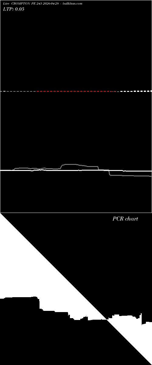  option chart CROMPTON PE 245 2026-04-28 