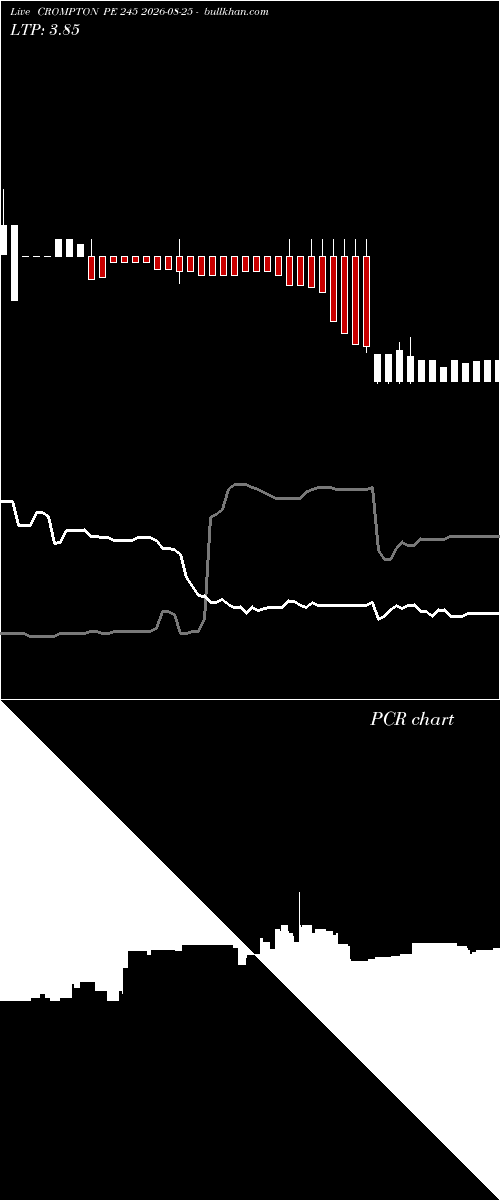  option chart CROMPTON PE 245 2026-08-25 