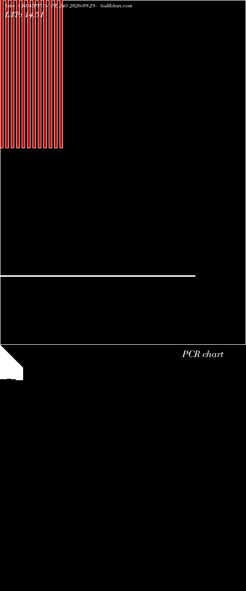  option chart CROMPTON PE 245 2026-09-29 