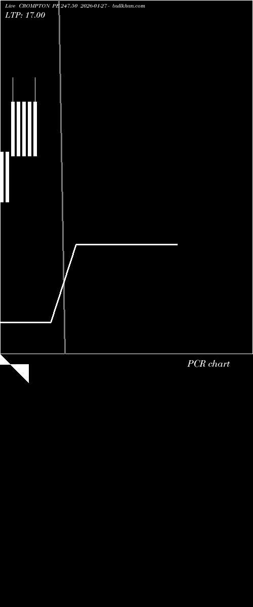 option chart CROMPTON PE 247.50 2026-01-27 