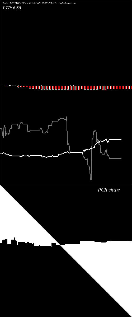  option chart CROMPTON PE 247.50 2026-01-27 