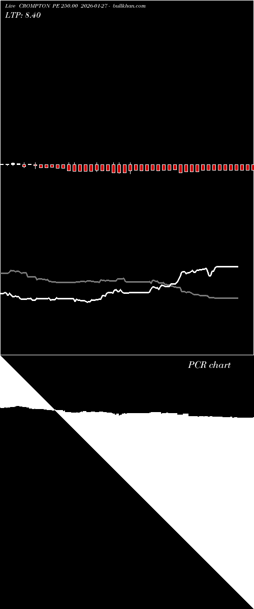  option chart CROMPTON PE 250.00 2026-01-27 