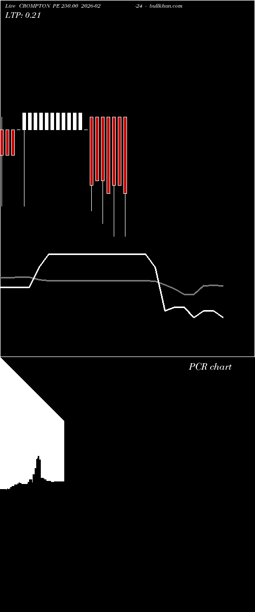  option chart CROMPTON PE 250.00 2026-02-24 