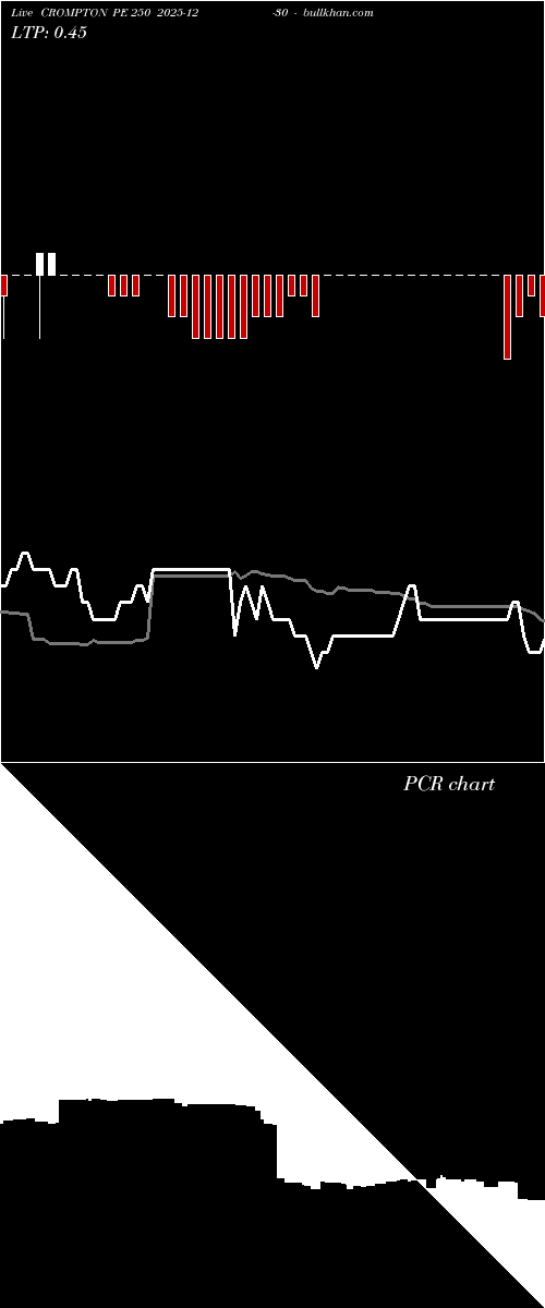  option chart CROMPTON PE 250 2025-12-30 