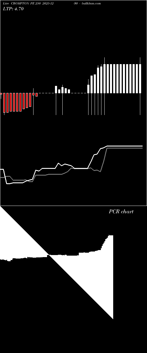  option chart CROMPTON PE 250 2025-12-30 