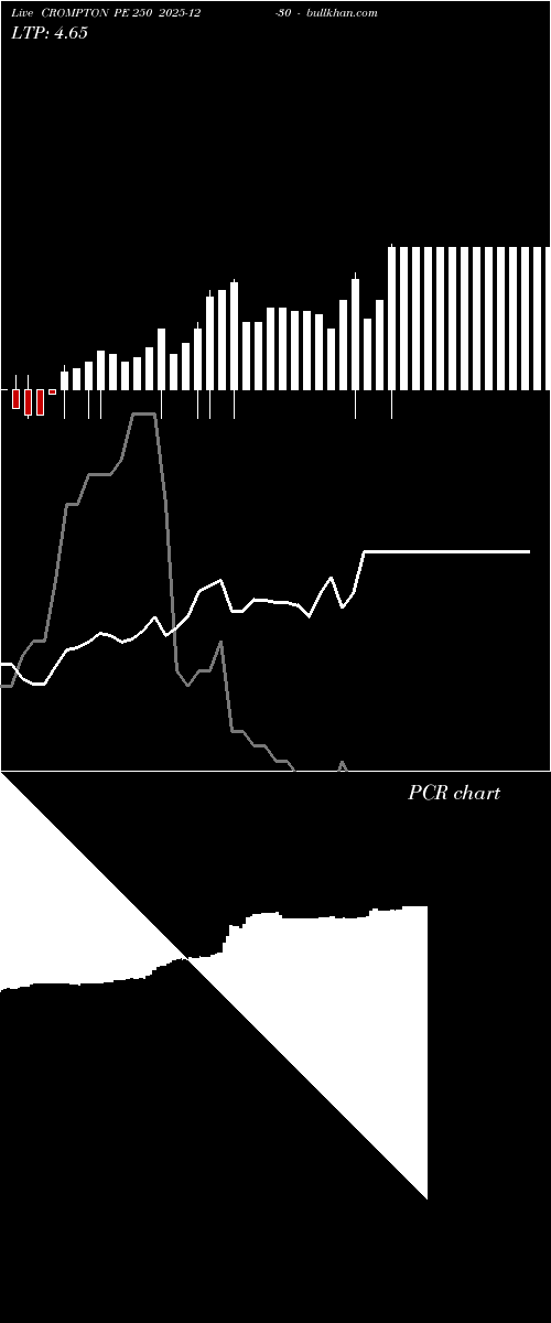  option chart CROMPTON PE 250 2025-12-30 
