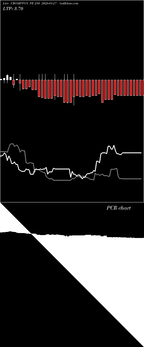  option chart CROMPTON PE 250 2026-01-27 