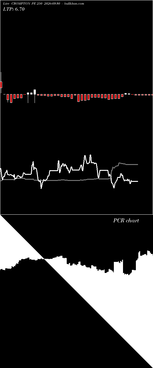  option chart CROMPTON PE 250 2026-03-30 