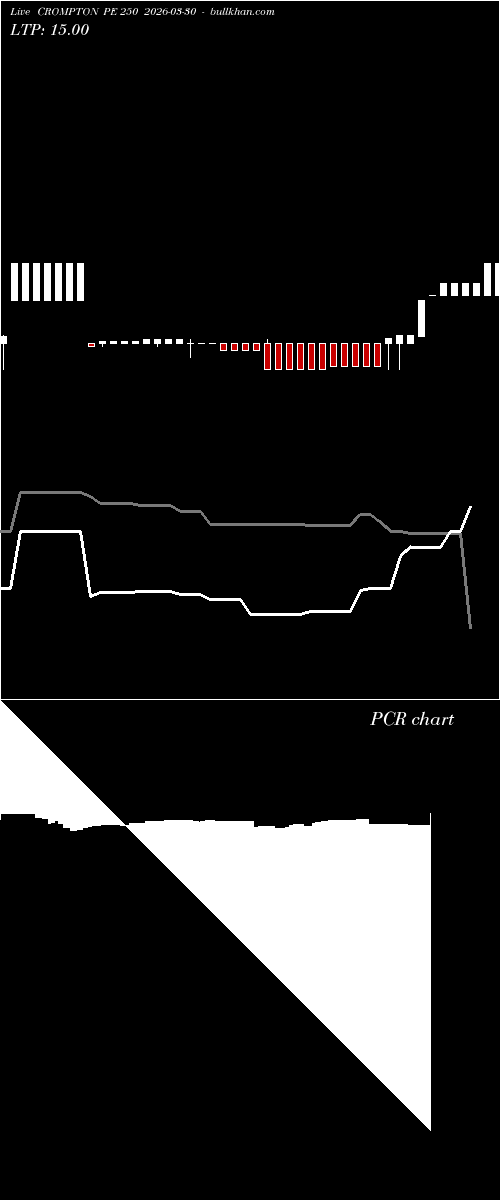  option chart CROMPTON PE 250 2026-03-30 