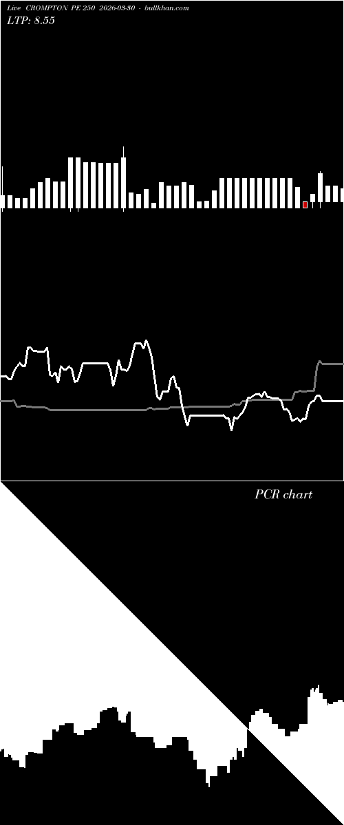  option chart CROMPTON PE 250 2026-03-30 